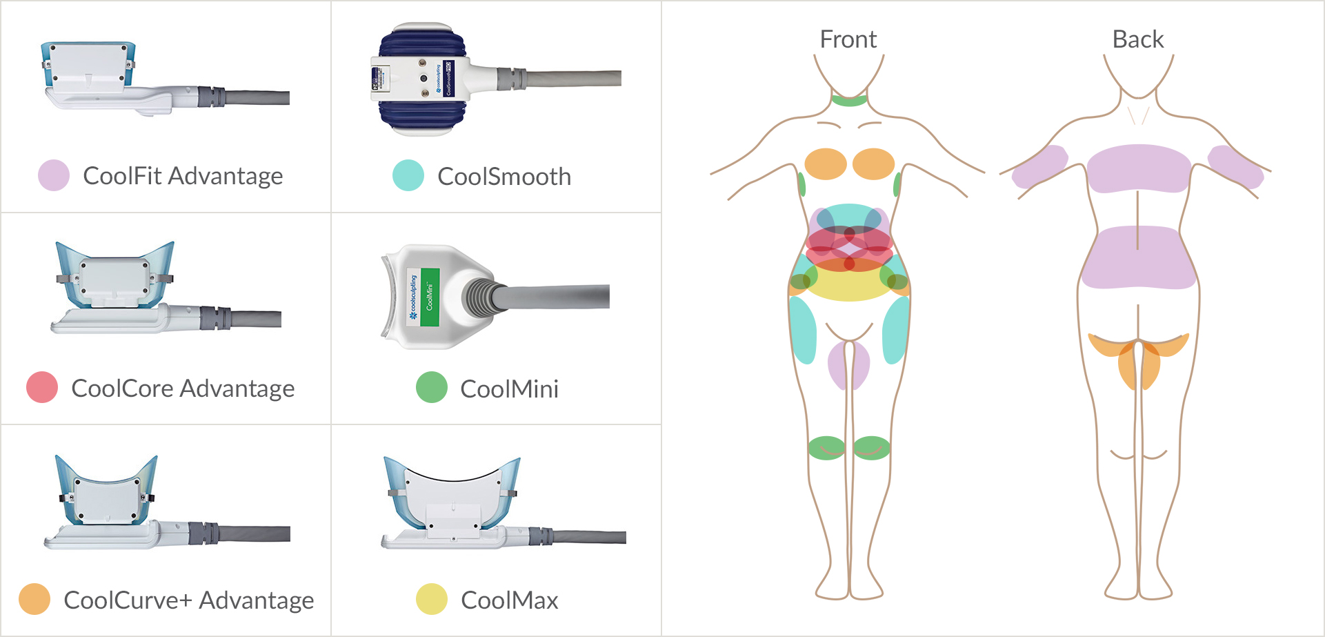 CoolSculpting® in Houston, TX