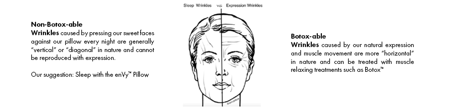 Sleep Wrinkles v Expression Wrinkles